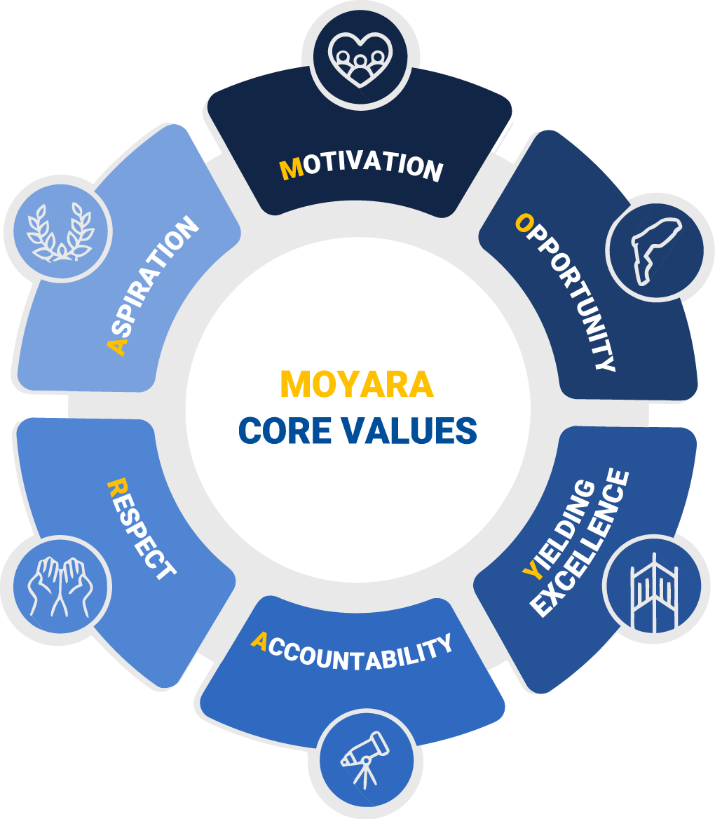 ourvalues